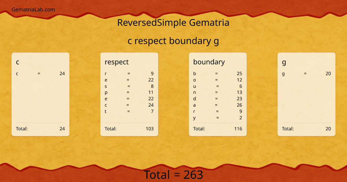 c respect boundary g in reversedSimple Gematria